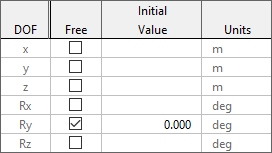 Calculated DOFs constraint input data