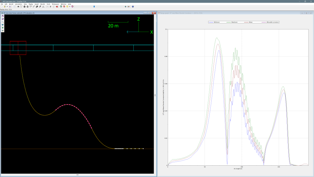 Lazy Wave Riser with curvature results