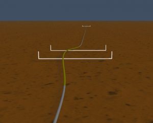 Pipeline buckling on seabed over buckle initiator sleepers
